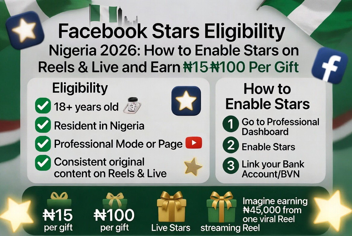 Facebook Stars Nigeria 2026: The Complete Guide to Enabling and Earning
