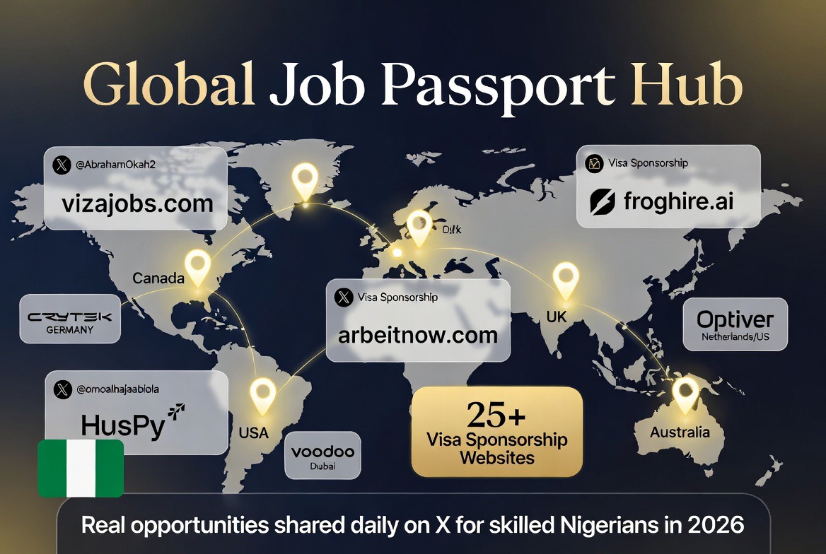 Worldwide Visa Sponsorship Job Lists: 25+ Sites for Canada, US, Australia, Germany & UK Roles