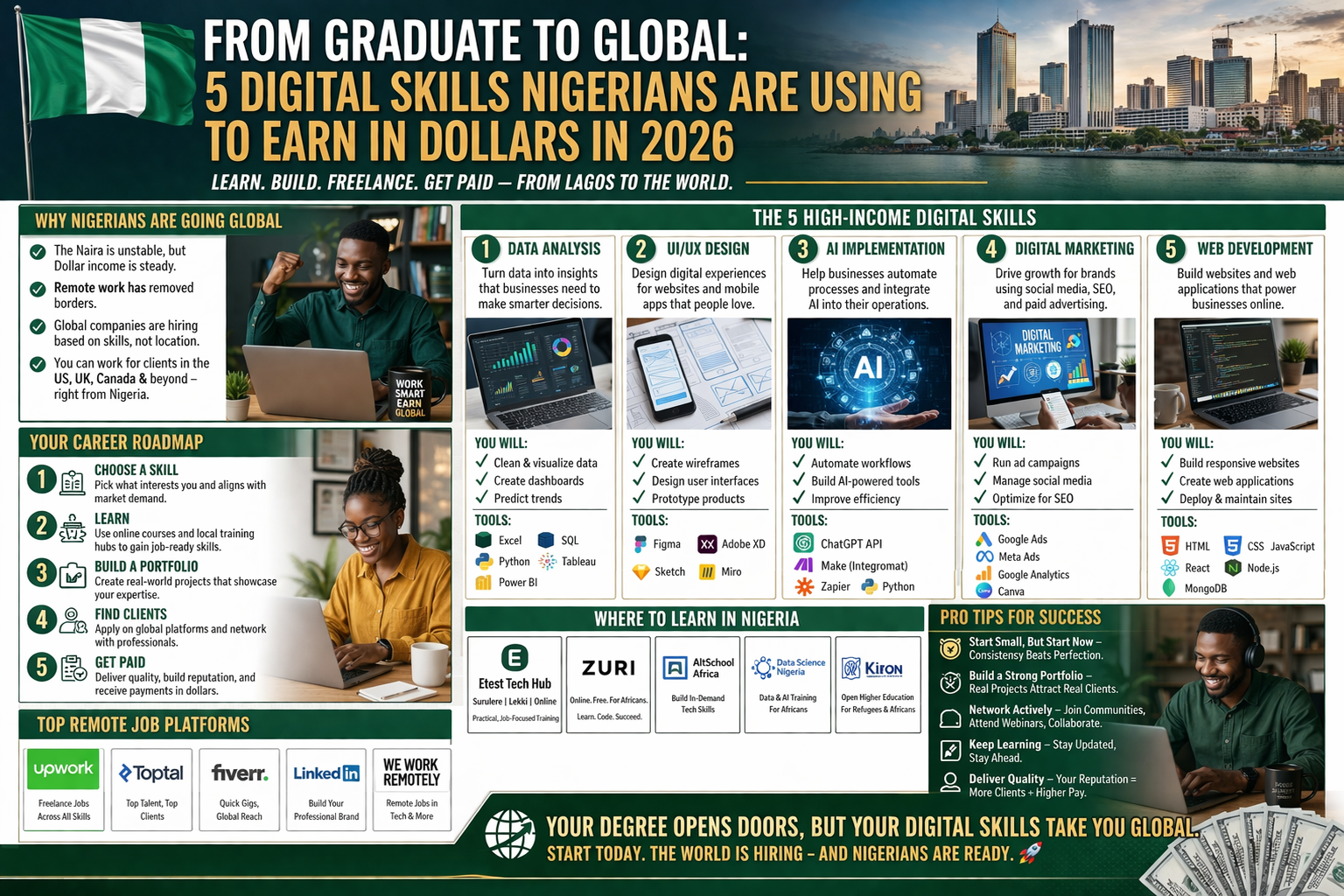 Earn in Dollars: The 2026 Guide to Remote Work for Nigerian Techies
