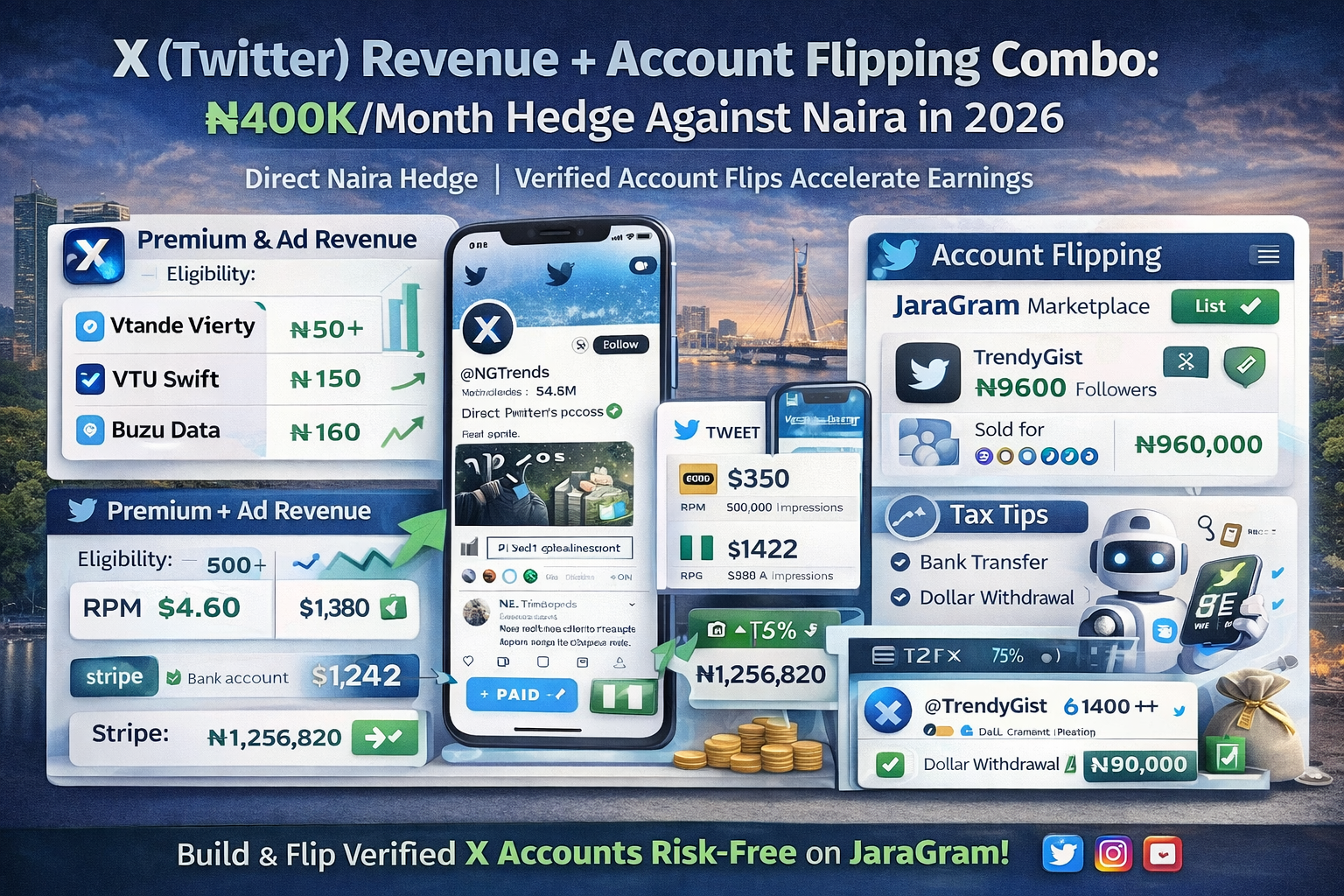X (Twitter) Revenue + Account Flipping Combo: ₦400K/Month Hedge Against Naira in 2026