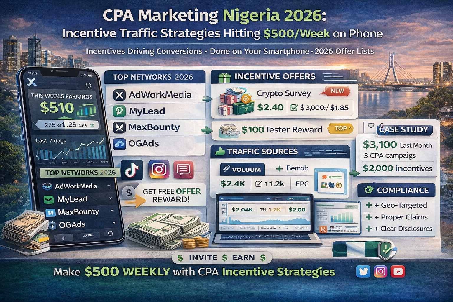 CPA Marketing Nigeria 2026: Incentive Traffic Strategies Hitting $500/Week on Phone