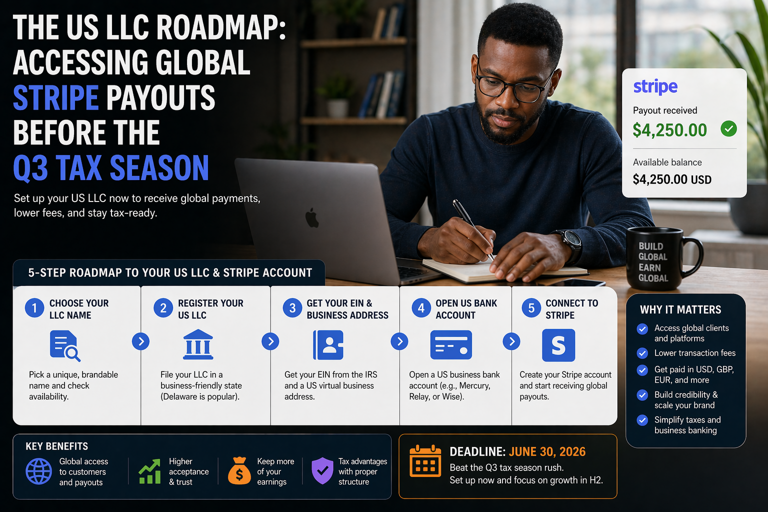 The US LLC Roadmap: Accessing Global Stripe Payouts Before the Q3 2026 Tax Season