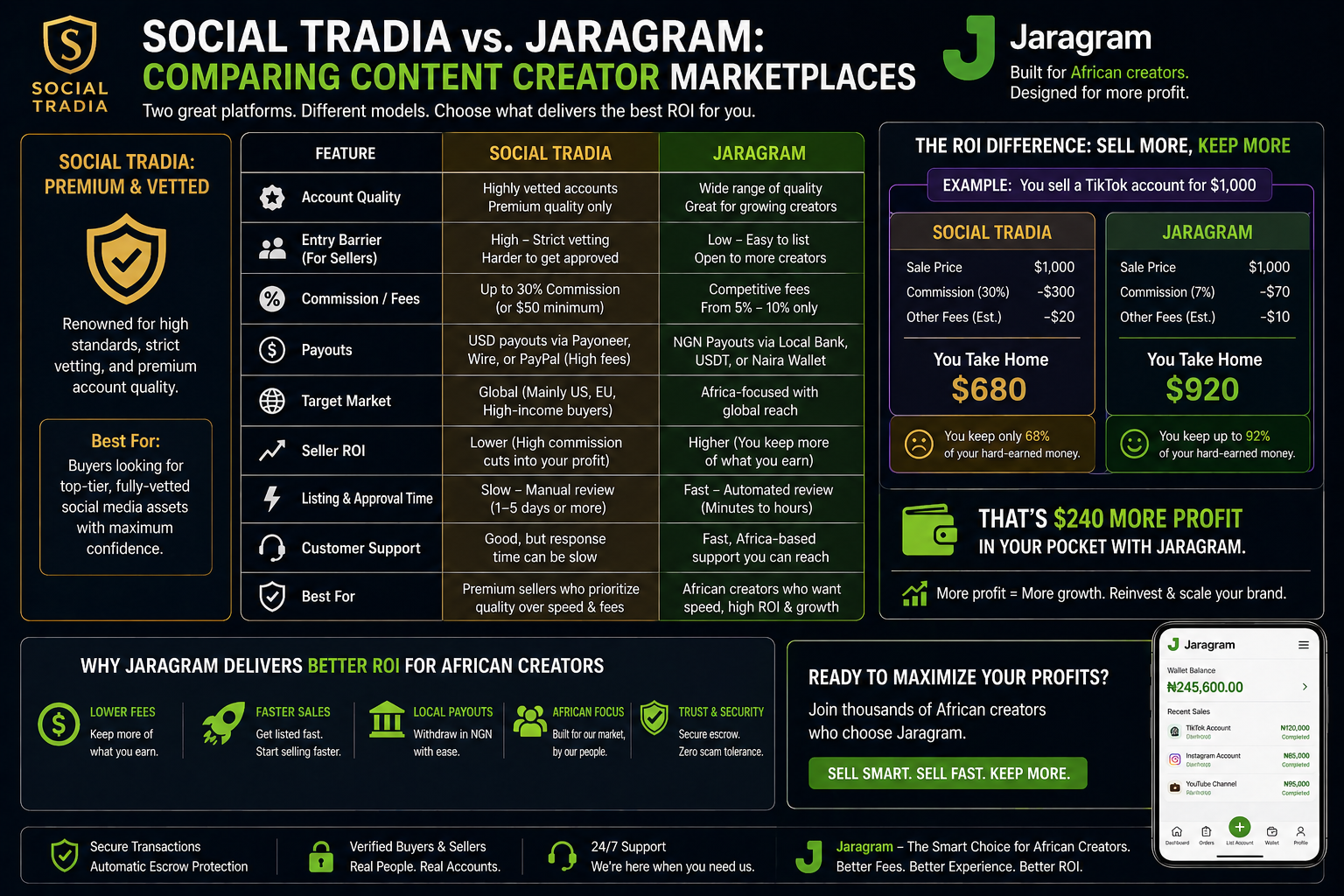 Social Tradia vs. JaraGram: Comparing Content Creator Marketplaces in 2026