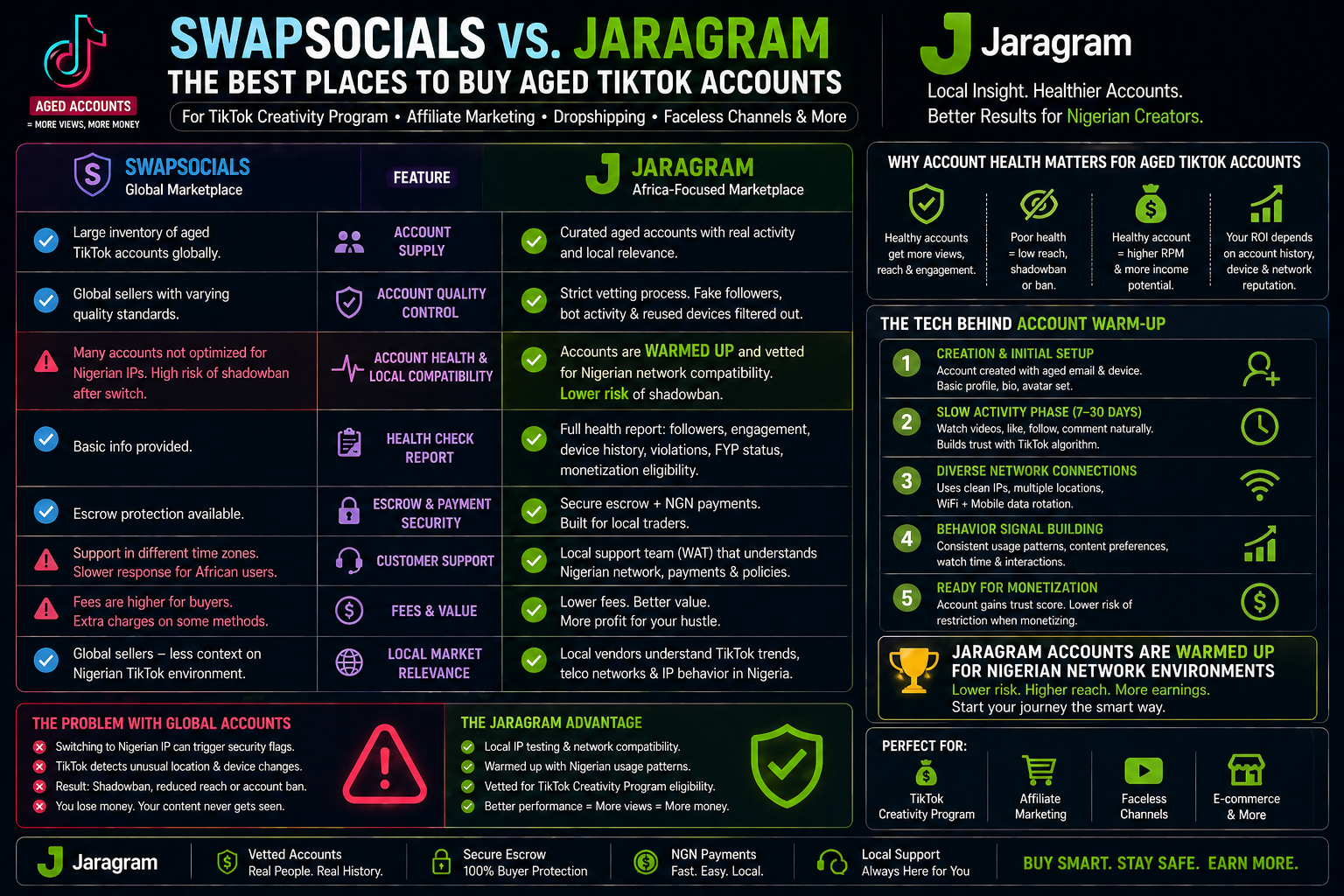 SwapSocials vs. JaraGram: The Best Places to Buy Aged TikTok Accounts in 2026