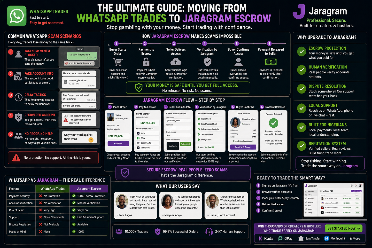 The Ultimate Guide: Moving from WhatsApp Trades to JaraGram Escrow in 2026